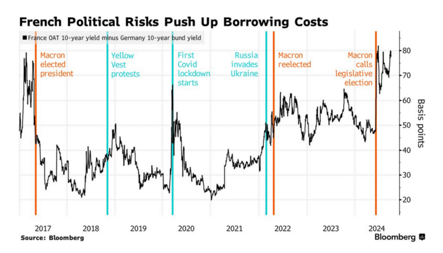 /brief/img/Screenshot 2024-10-10 at 08-17-03 France Plans €60 Billion in Spending Cuts Tax Hikes in 2025 - Bloomberg.png